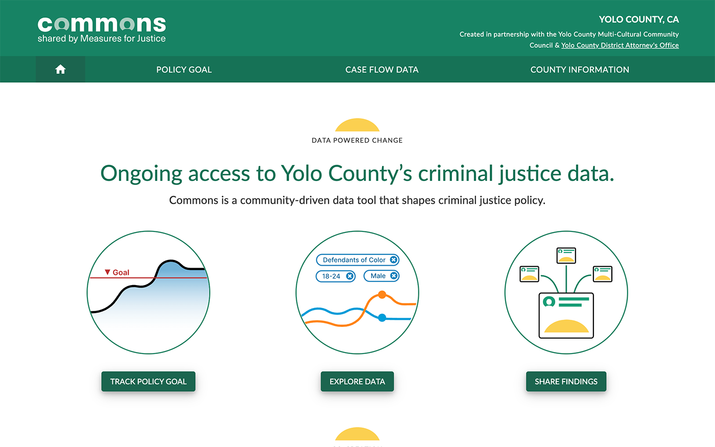 Measures for Justice: Commons