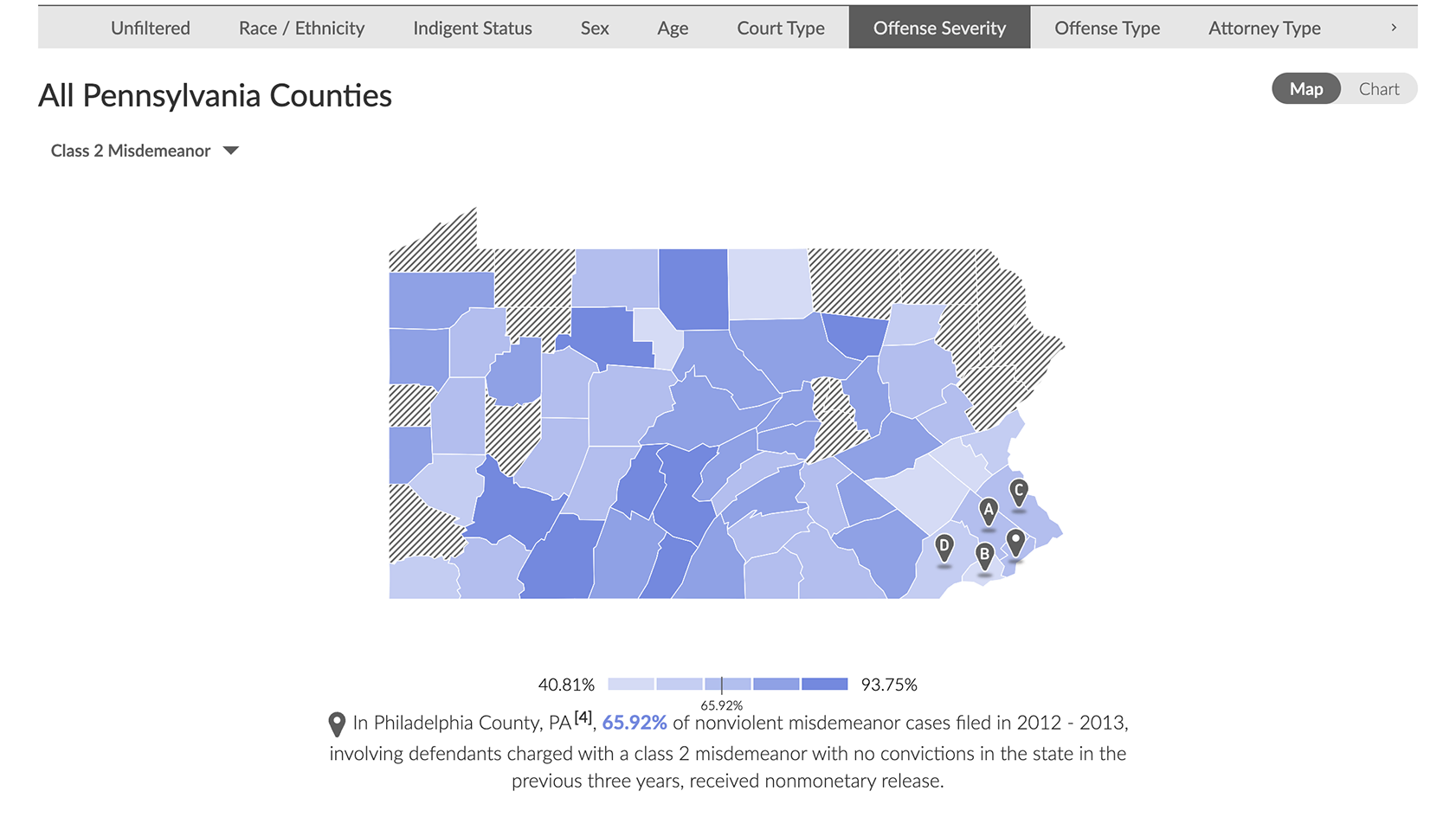 Breakdown by Offense Severity